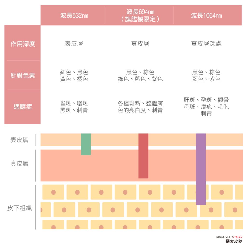 皮秒雷射除斑費用大解析,效果、價格一次看! - 醫美文摘