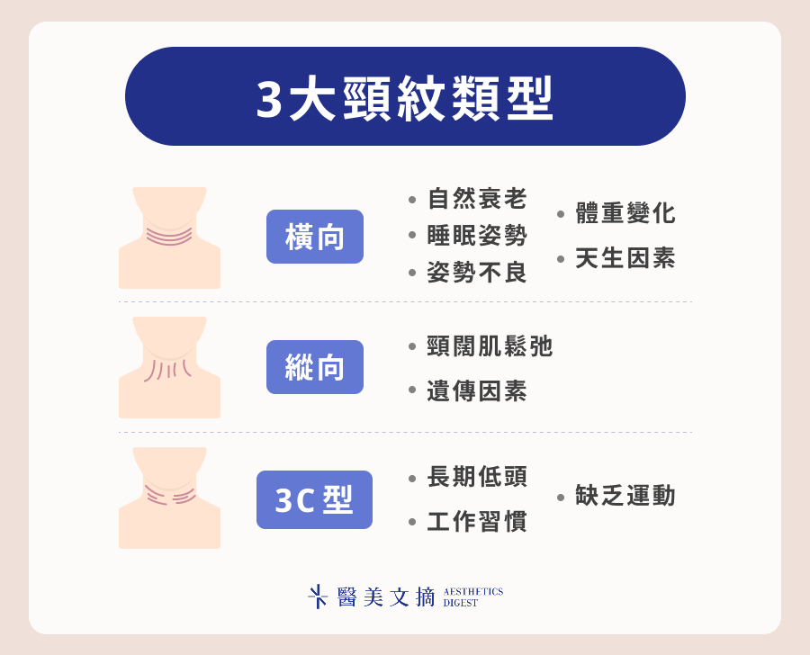 3大頸紋類型