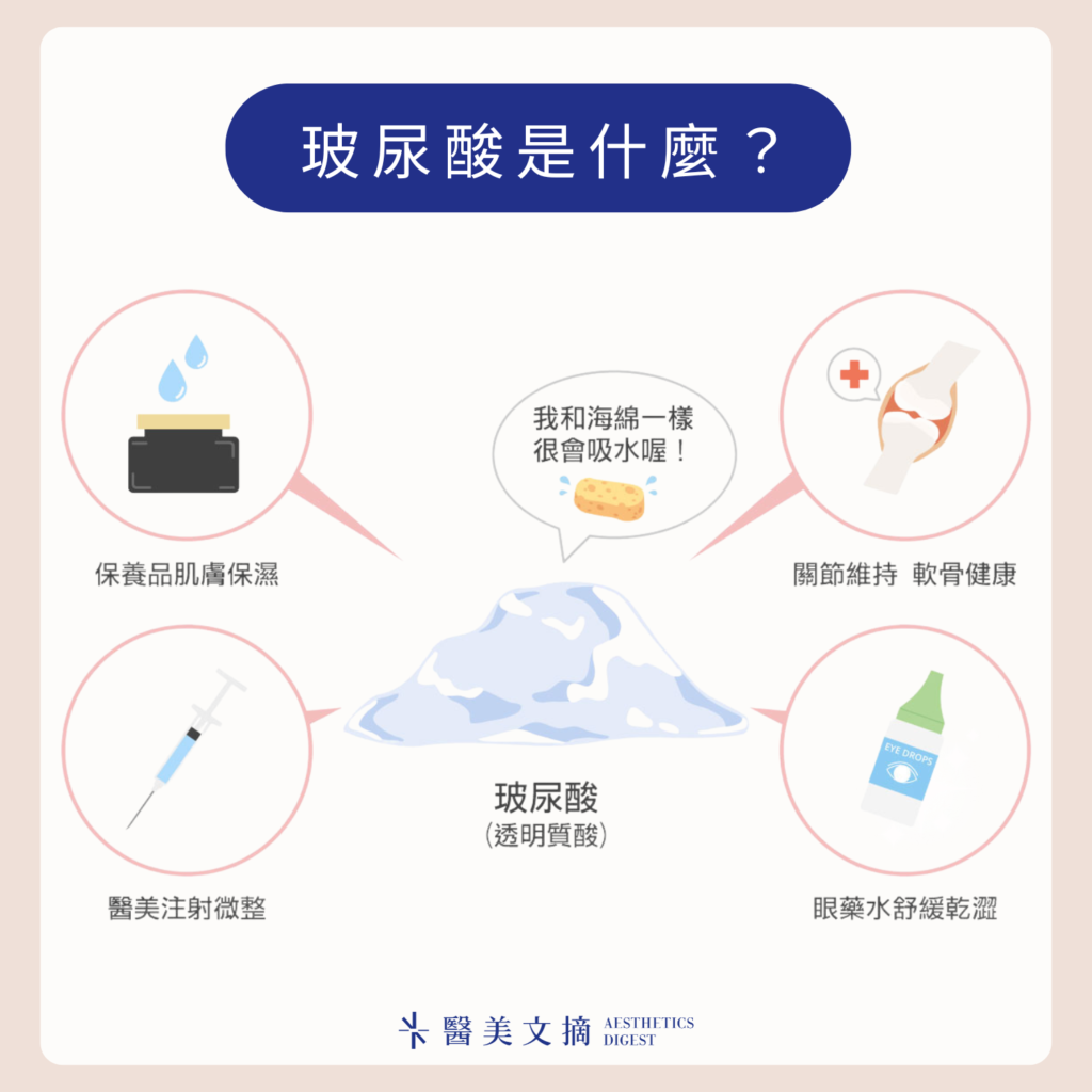 玻尿酸是什麼