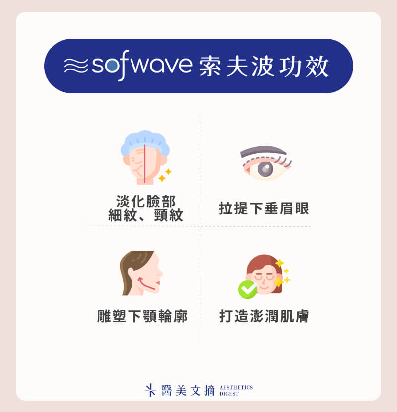 索夫波功效