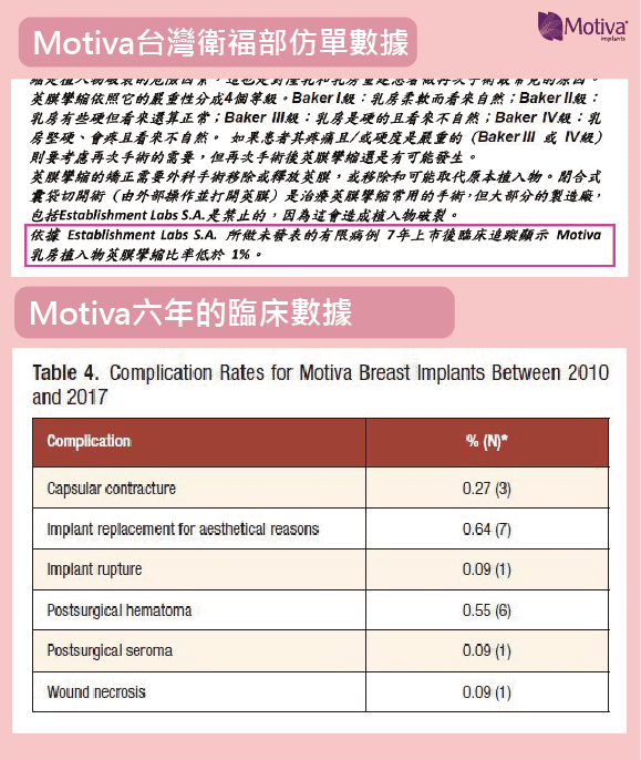 Complication_rate_Motiva