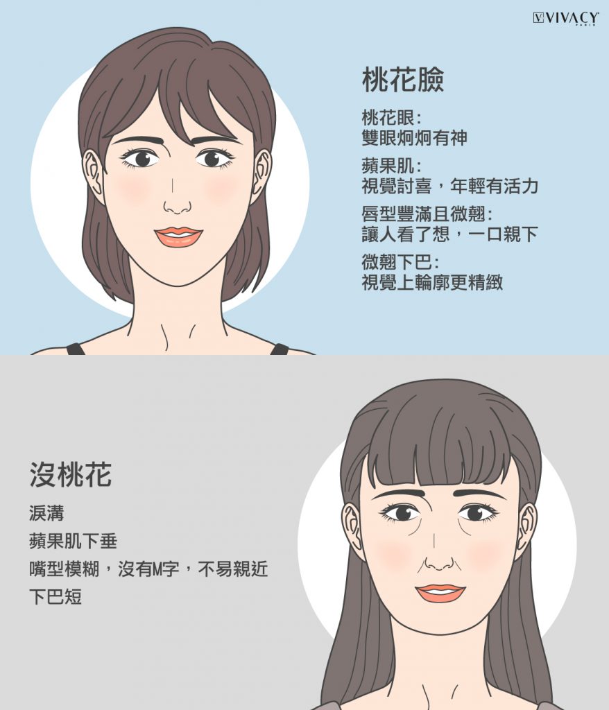 小香風玻尿酸桃花臉