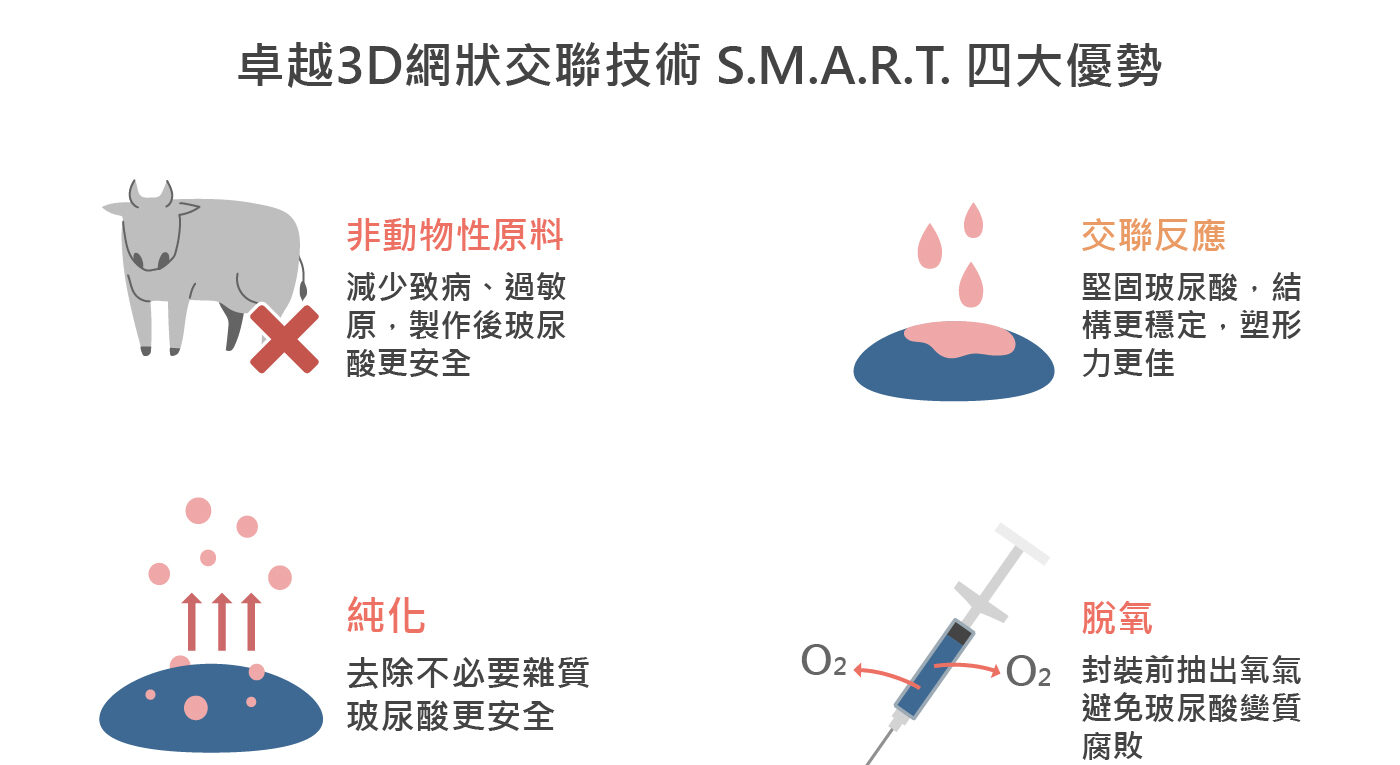 公主玻尿酸4大優勢