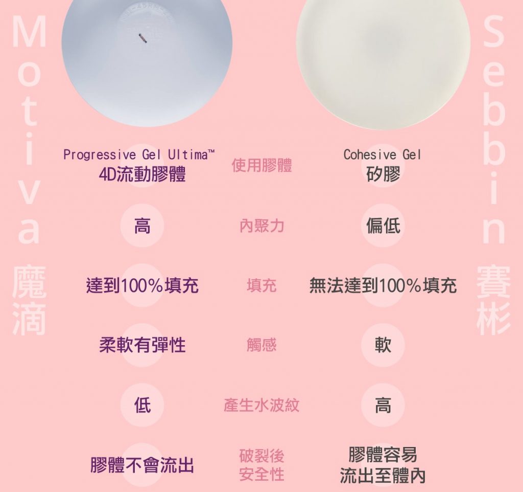 魔滴柔滴比較表