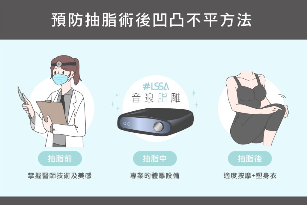 預防抽脂術後凹凸不平的方法