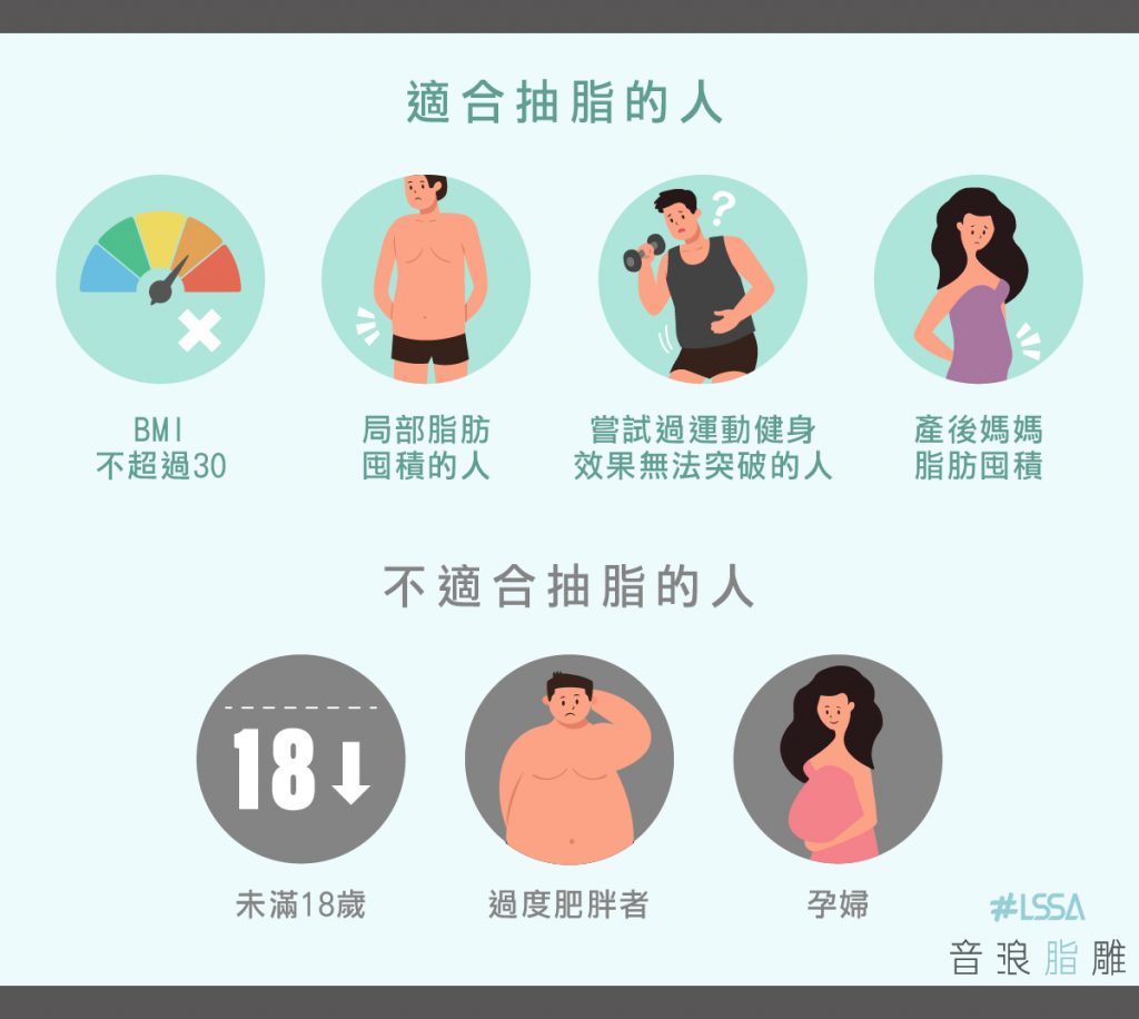 lssa音浪脂雕適合進行抽脂手術的族群