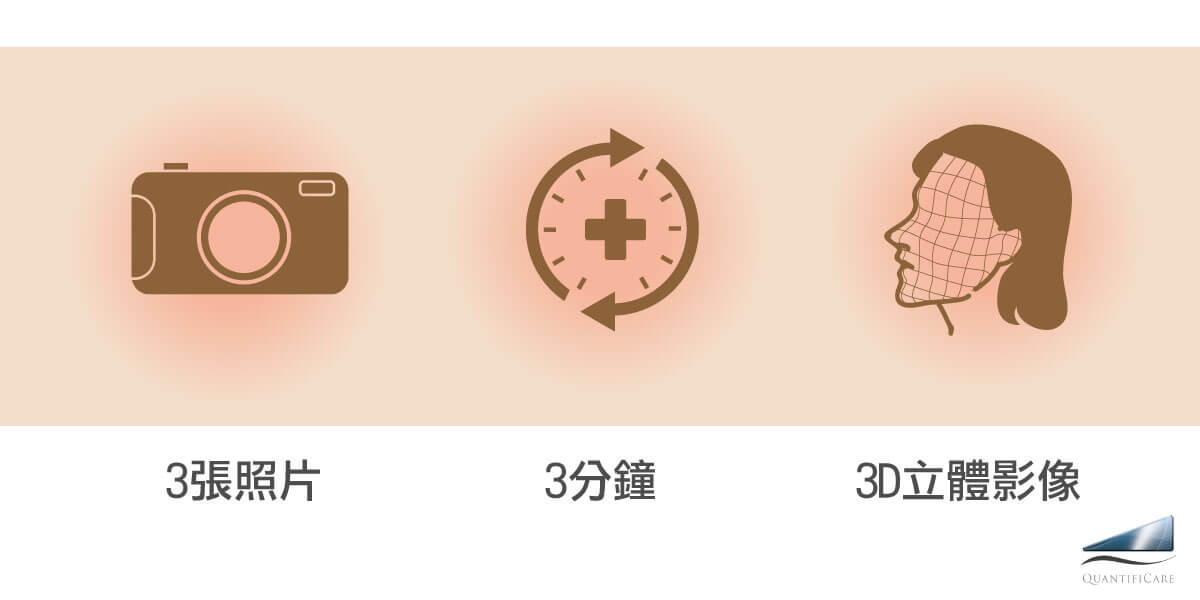 LifeViz 3D影像3分鐘3張照片
