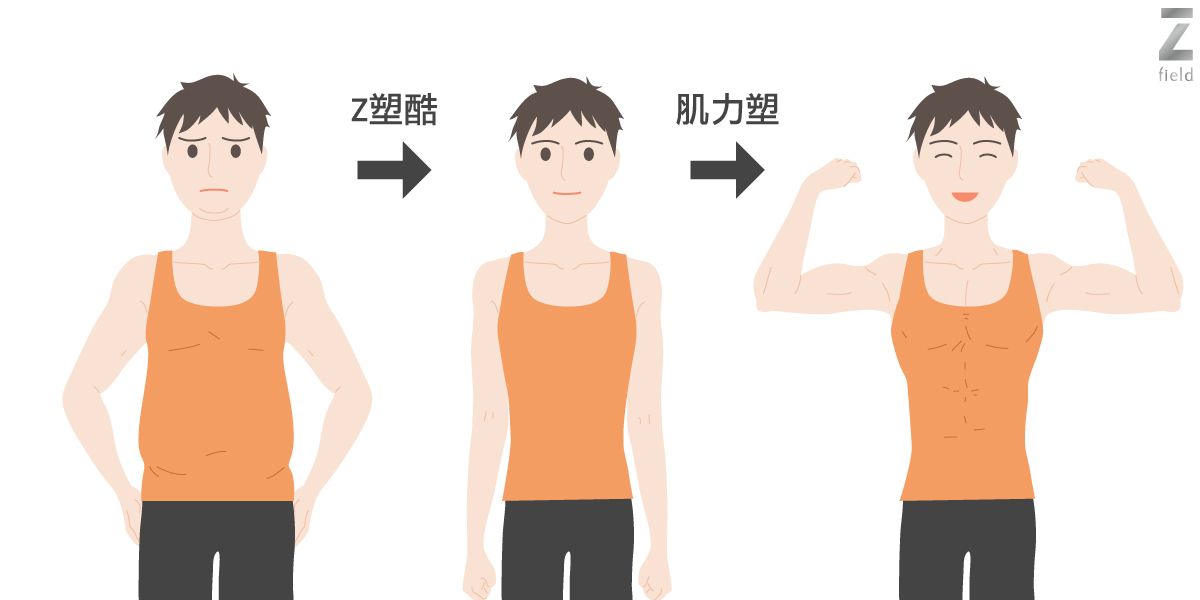 Z塑酷和肌力塑搭配易瘦