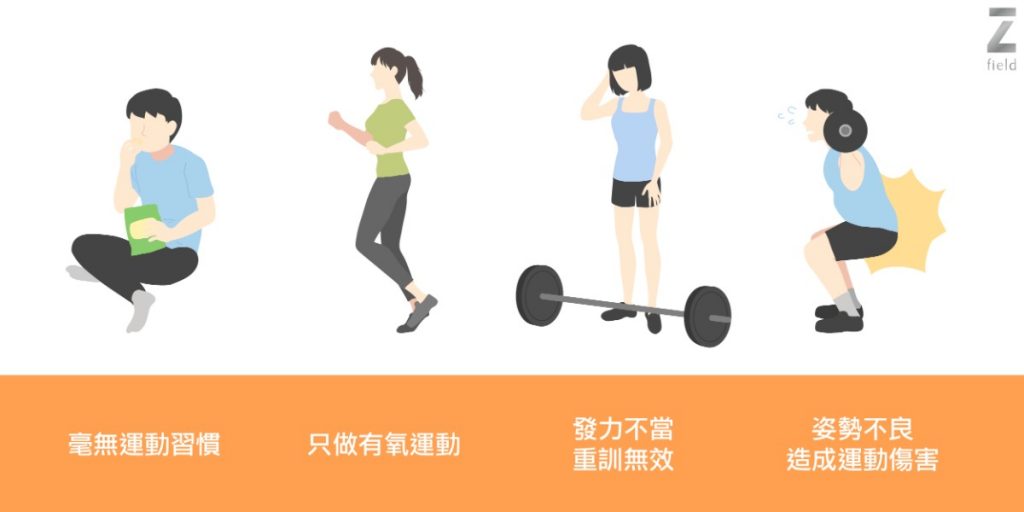 適合ZField肌力塑的族群