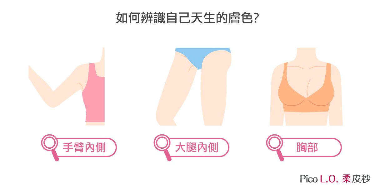 黑肉底?天生膚色判別