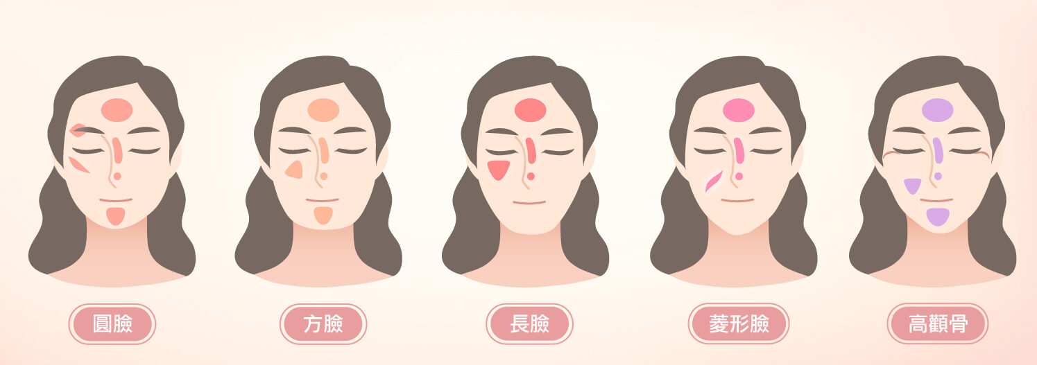 不同臉型蘋果肌打法