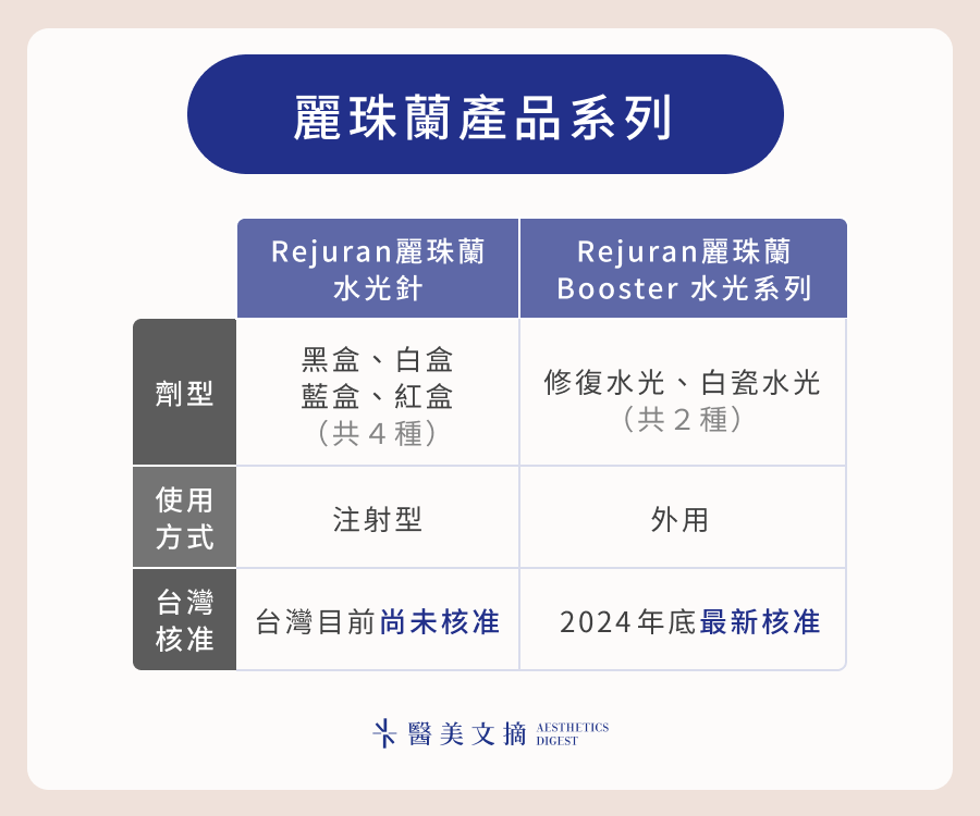 麗珠蘭產品種類