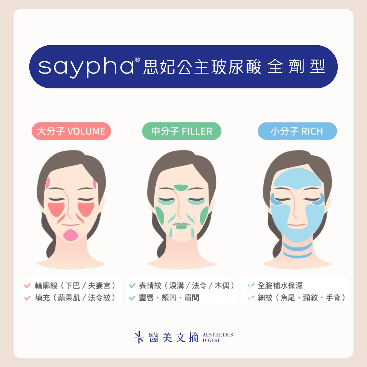 思妃公主玻尿酸劑型