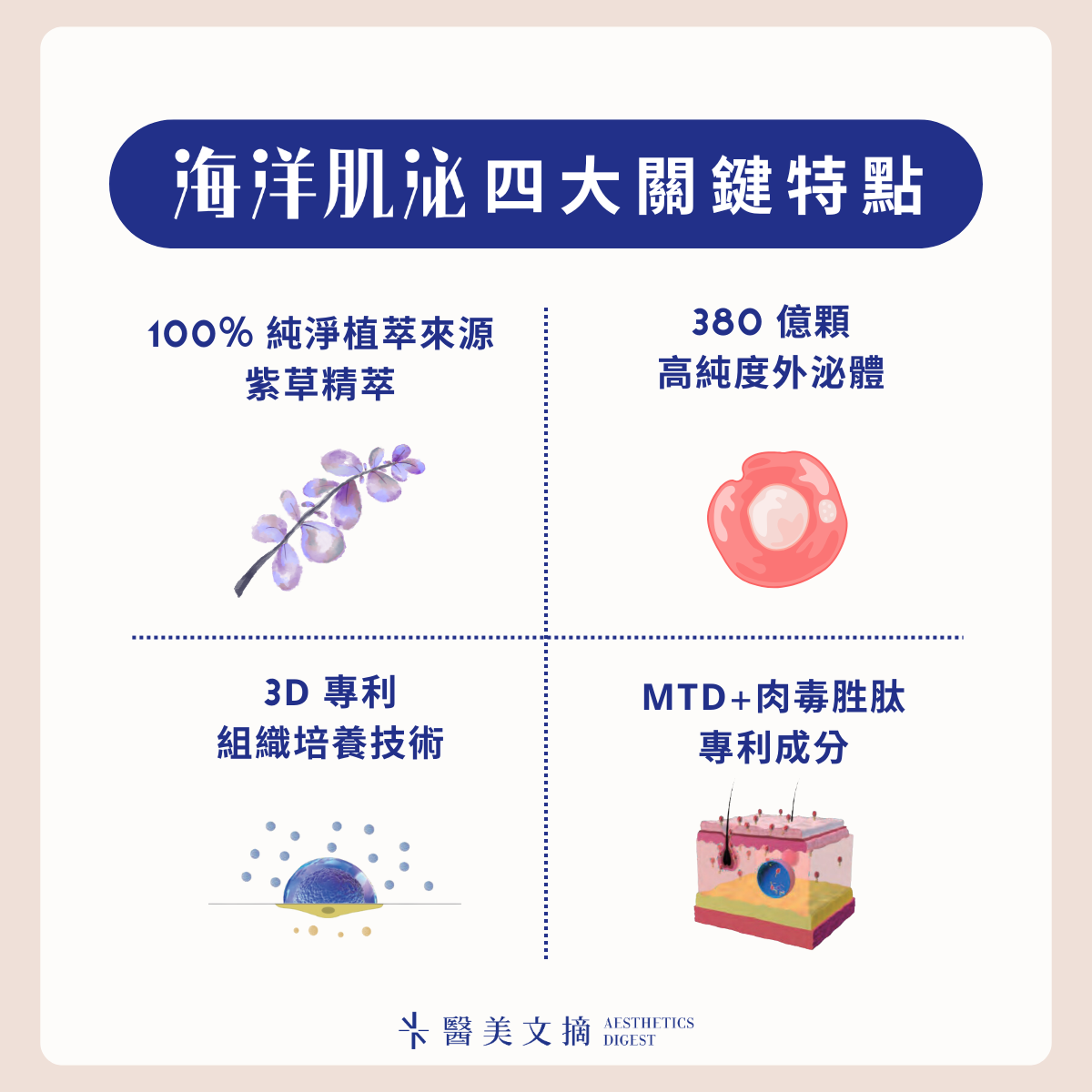 海洋肌泌 EXOCEAN 特點