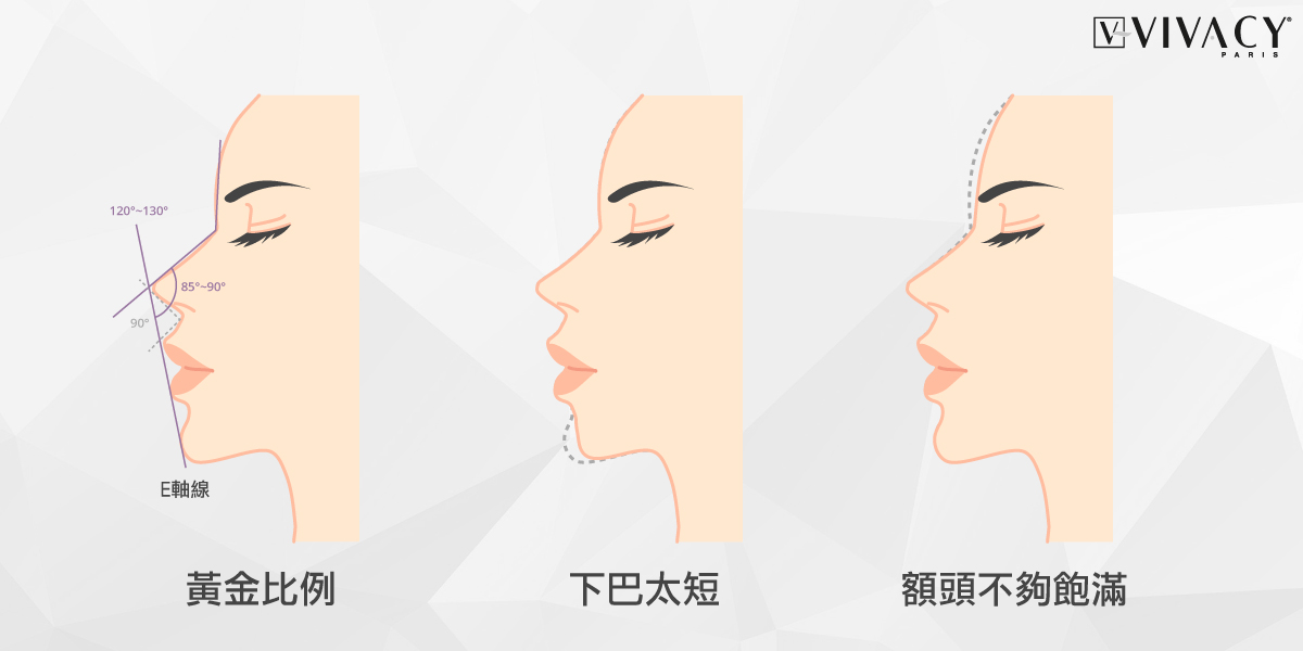 五官的黃金比例