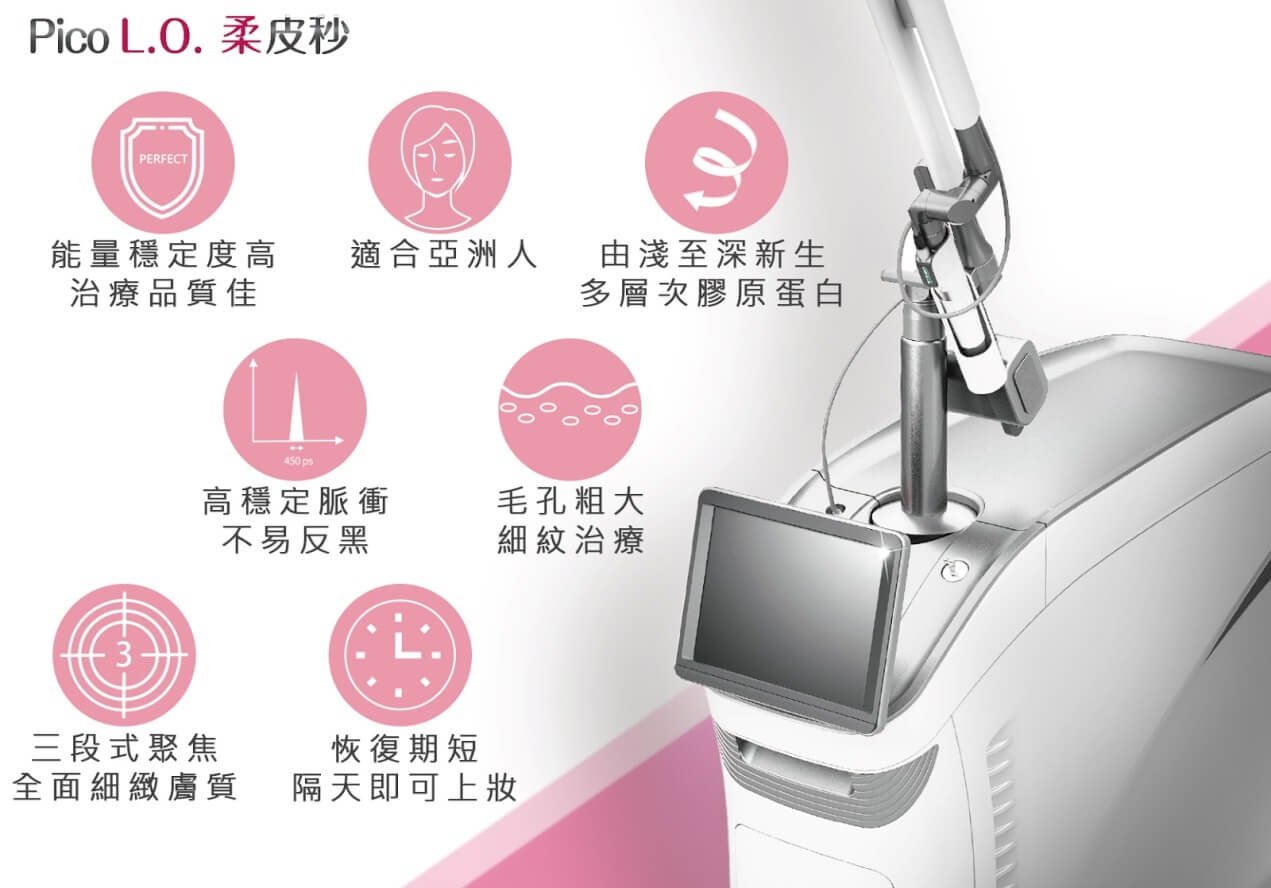 Pico L.O. 柔皮秒雷射特色